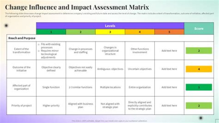 A Journey Of Influence And Impact
