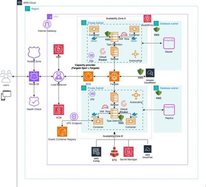 create-serverless-cache-snapshot — AWS CLI 2.15.39 Command Reference
