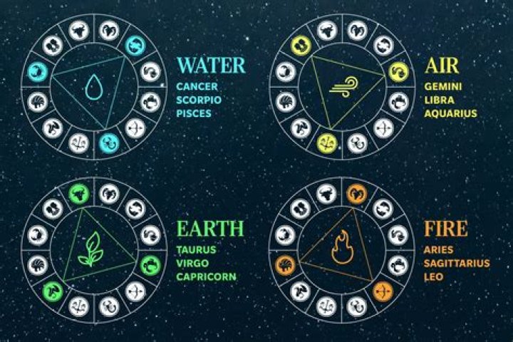 Exploring The Enigma Of The Agent 00 Zodiac Sign