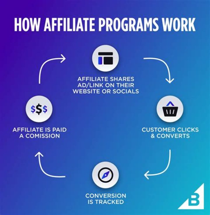 tips to be an affiliate marketing